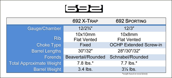 Beretta-692-Table