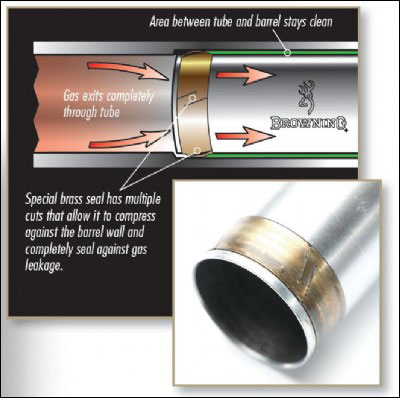 Invector-Ds-Differential-se