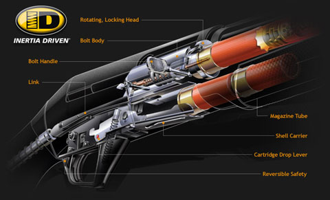 Peer Review: The Benelli Legacy 28 Semi-Auto Upland Gun 4 inertia_exploded_cutaway