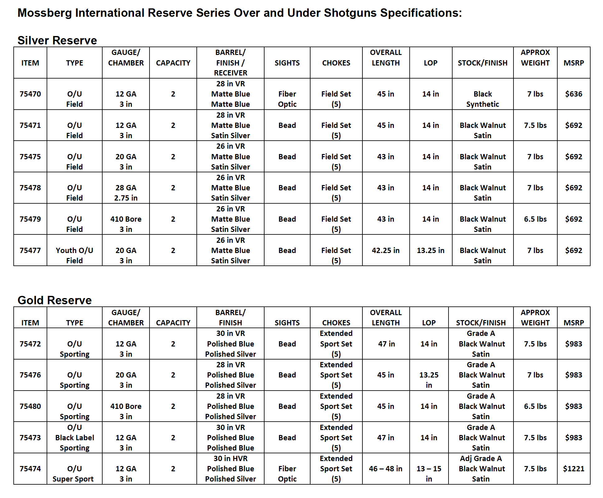 mossberg international reserve series over under specs