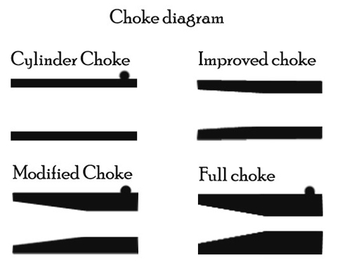 The History Of Shotgun Chokes | Shotgun Life