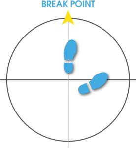 Analyzing the Significance of Foot Position in Clay Target Shooting 1 Feet 1