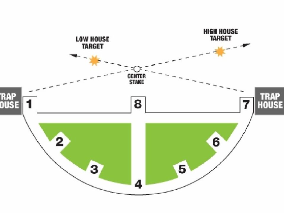 How to Conquer Skeet Station 8