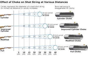 A Brief Explanation of Shot Strings 2 string 2