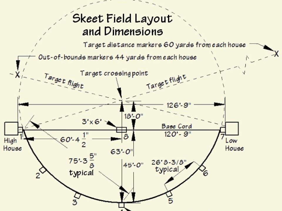 Decoding Skeet: Differences in International vs. American Styles