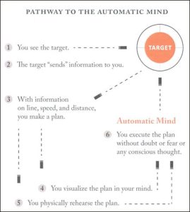 Automatic Mind Pathway