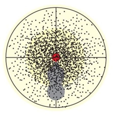 Pattern Efficiency, Pellet Count and Margin of Error: What Really Matters for Maximum Performance? 3 Shotgun patterning on a paper target.