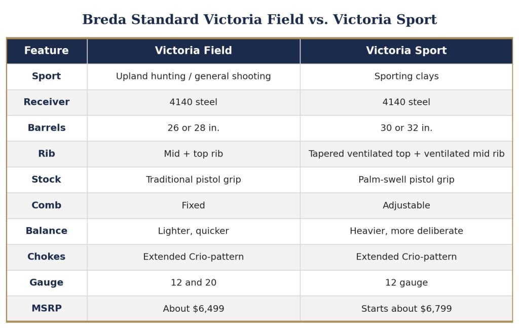 The New Breda Victoria Over/Under: One Italian Craftsman Start to Finish 5 Breda table